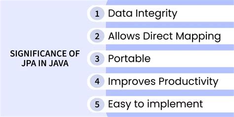 Image result for JPA Java Tutorial