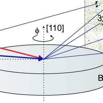Image result for Rotating Crystal Method Animation