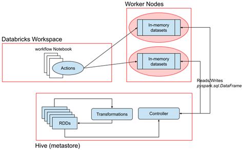 Cloud-Based Infrastructure and DevOps for Energy Fault Detection in ...