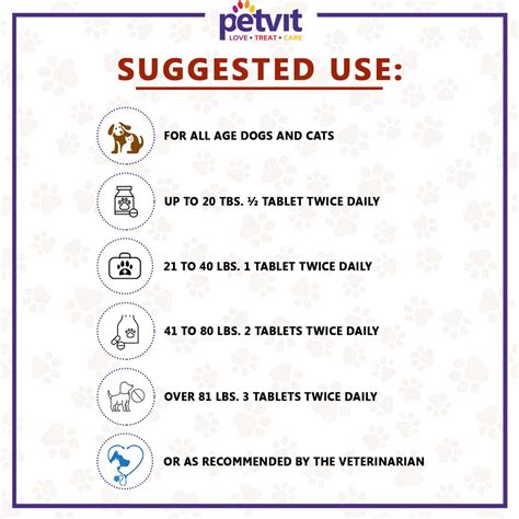 Buy PETVIT URINARY SUPPORT TABLETS ALL BREEDS OF DOGS & CATS - 60 ...