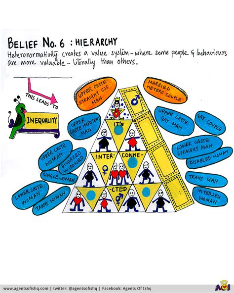 What Is Heteronormativity And How Does It Decide What's Normal? An ...