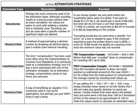 How Do You Do Estimations in Math Examples 的图像结果