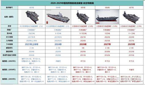 2020年中国海军三大舰队主力舰数量 - 哔哩哔哩