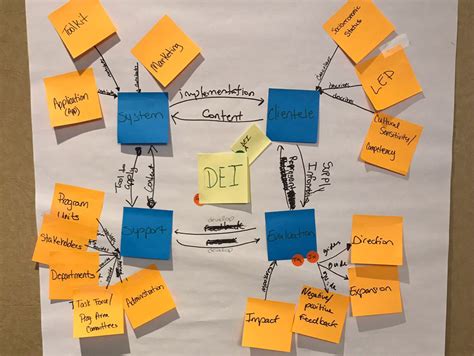 Process Innovation Example 的图像结果