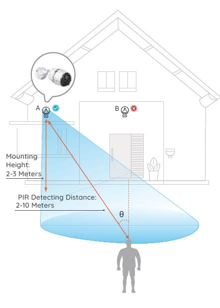 Installing Reolink Security Camera 的图像结果