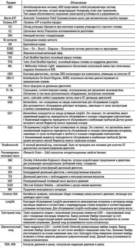 Таблица Технические термины, их сокращение и расшифровка Volkswagen ...