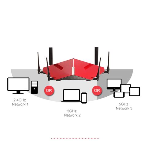 DIR 890L WIRELESS AC3200 TRI BAND