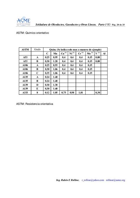 Image result for API 1104 Code Book