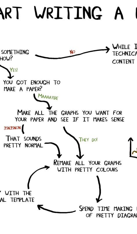 Image result for Write a Paper