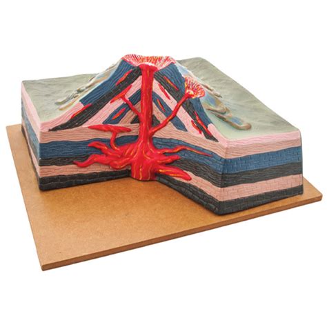 Image result for Volcano Model