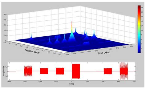 A Framework for Multiple Object Tracking in Underwater Acoustic MIMO ...