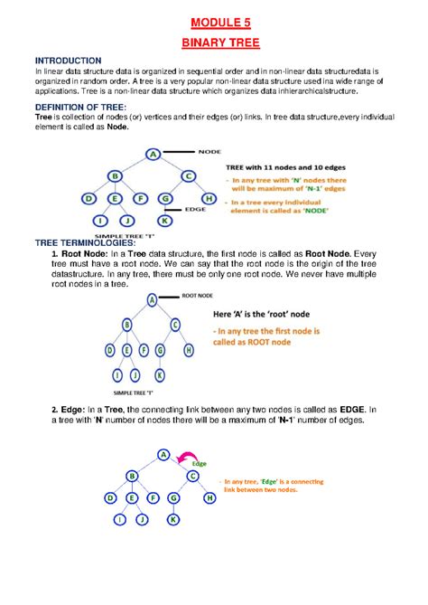 Module 5- Binary tree - Bca - MODULE 5 BINARY TREE INTRODUCTION ...