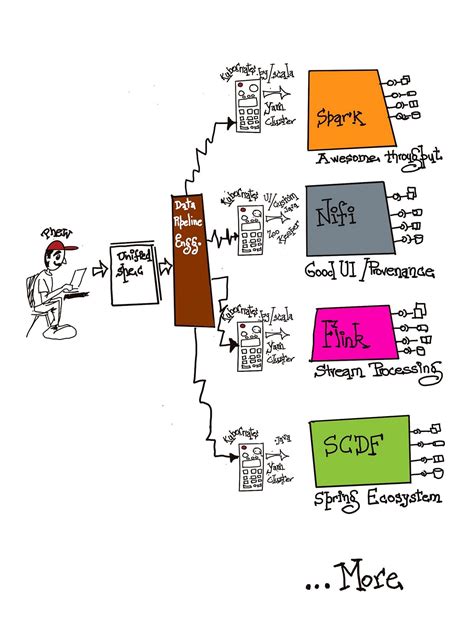 Data Engineering 的图像结果