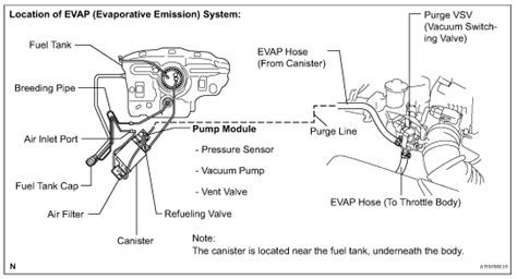 P043e Code 的图像结果