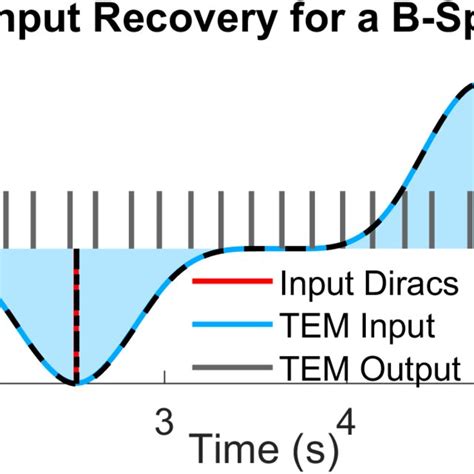 Image result for B-spline Algorithm