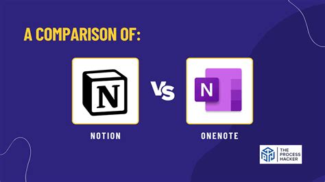 Image result for OneNote vs Not Ability