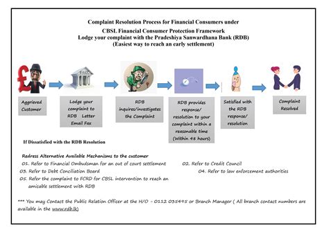 Image result for Complaint Resolution