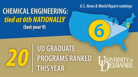 Graduate Program Rankings 的图像结果