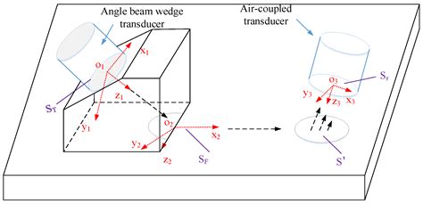 Characterization of Grain Size in 316L Stainless Steel Using the ...