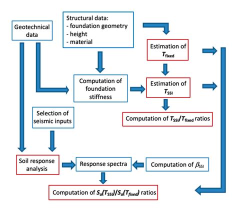 Innovative Seismic Microzonation Maps of Urban Areas for the Management ...