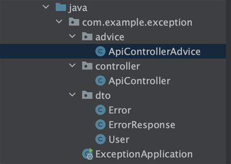 Image result for Spring Validation Dependency