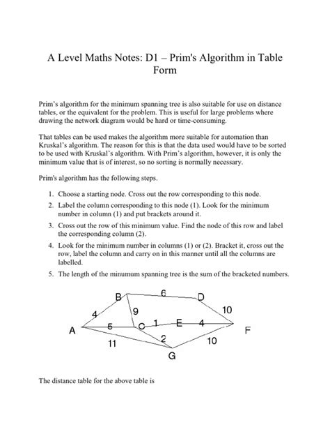 How to Solve Prims Algorithm 的图像结果