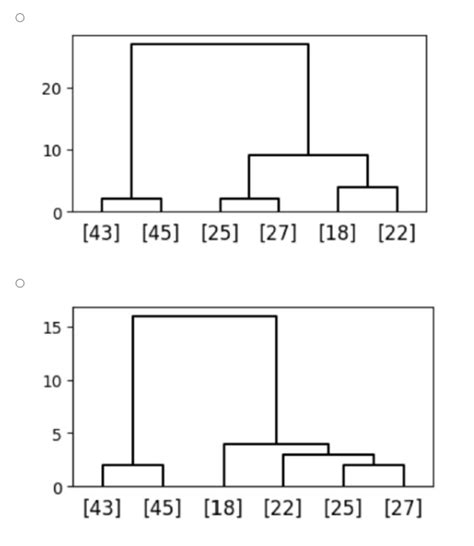 Image result for Agglomerative Clustering Numerical Example
