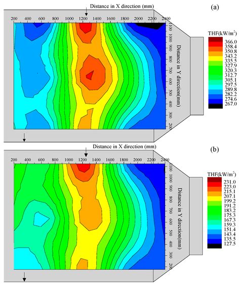 Evaluating Heat Flux Profiles in Aluminum Reheating Furnace with ...
