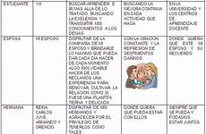 imagen relacionada rec 225 mara ni 241 o vida y ministerio cristiano modelo proyecto de vida p 225 imagen relacionada rec 225 mara ni 241 o vida y ministerio cristiano modelo proyecto de vida p 225