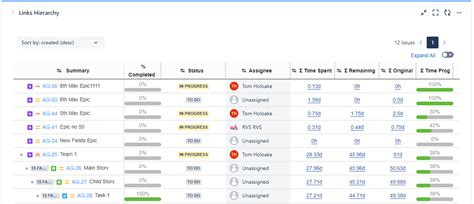 Image result for Microsoft Project Subtasks Multiple Levels