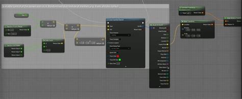 Image result for Unreal Engine Blueprint Tree