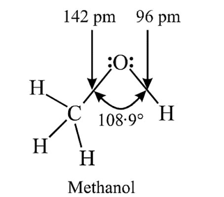 Alcohol Phenol and Ether Class 12 Chemistry Notes - Free PDF