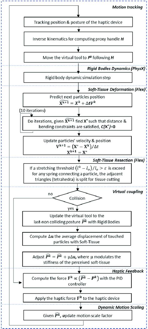 Best Algorithm Simulator 的图像结果