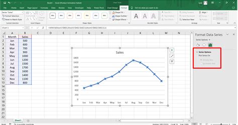 Image result for Creating Line Graphs in Excel