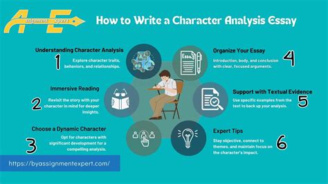 How To Write A Character Analysis Essay - Outline, And Tips