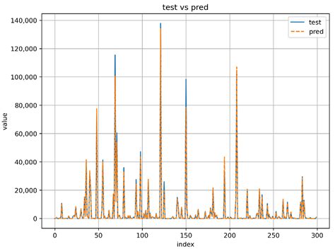 Intelligent Prediction of Sampling Time for Offshore Formation Testing ...