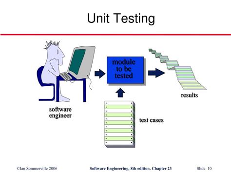 Unit Testing Software 的图像结果