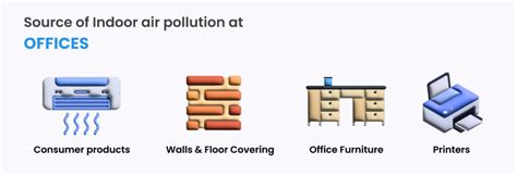 Poor Indoor Air Quality affects individuals performance