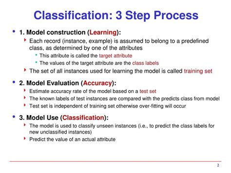 Bayesian Classfication Method 的图像结果