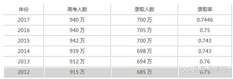 2019年安徽省高考报名人数分析及高考录取分数线预测[图]_智研咨询