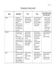 Technology Tools Chart 的图像结果