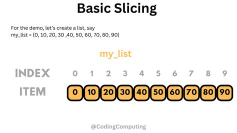 Slicing Simulator Script 的图像结果