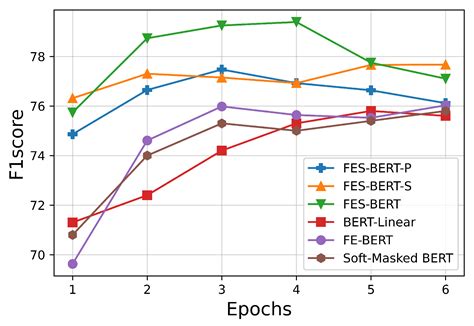 Visual and Phonological Feature Enhanced Siamese BERT for Chinese ...