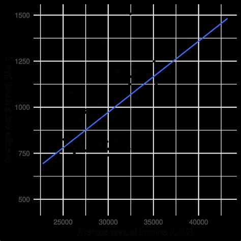 Image result for Correlation Causation Examples