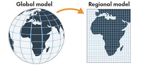 Climate Model 的图像结果
