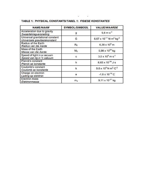 Image result for Calc Formula Sheet