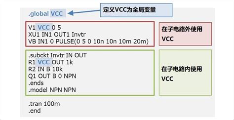 Global Local Bit Line 的图像结果
