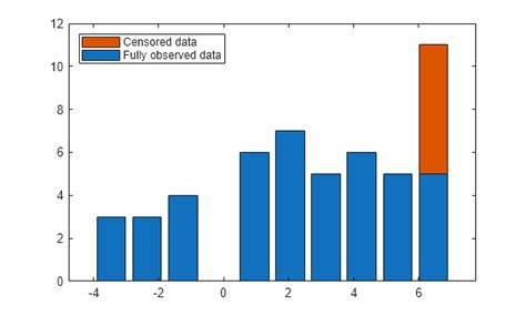 Image result for How to Do the Probability Distribution Graph in MATLAB
