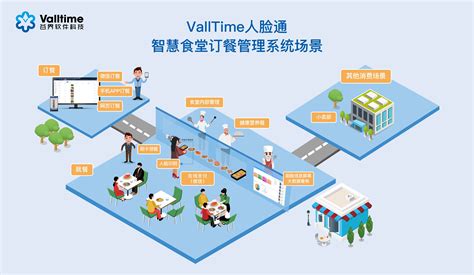 谷界软件科技(上海)有限公司，智慧食堂订餐管理系统