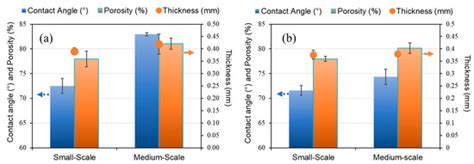 Novel Sandwich-Structured Hollow Fiber Membrane for High-Efficiency ...